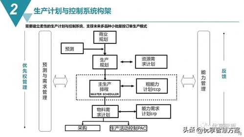 智能制造MES生產制造執行系統解決方案及數字內容制作服務